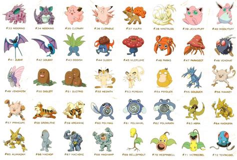 Nada Pra Fazer No Domingo Você Lembra O Nome Pokémon Como Jogar