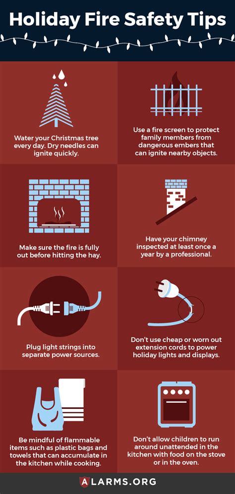Infographic Fire Safety Tips National Council For Home Safety And