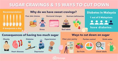 Sugar Cravings Causes Ways To Cut Down Homage Malaysia