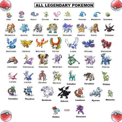 All Legendary Pokemon All Legendary Pokemon 151 Pokemon Pokemon Pokedex
