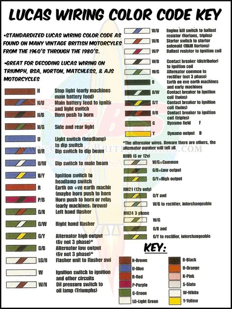 Electronic Wiring Color Code
