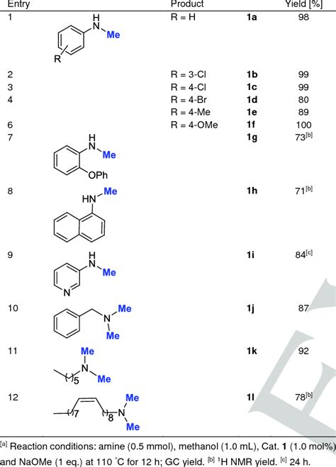Complex 1 Catalysed N Methylation Of Amines Using Methanol A
