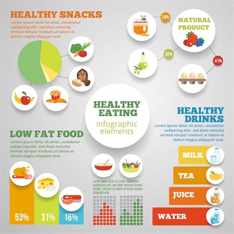 Plantilla de infografía de alimentación saludable Vector Gratis