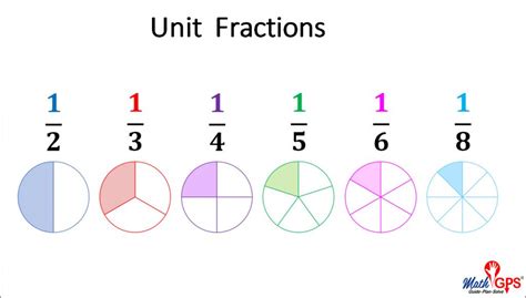 Unitfractions Math Gps
