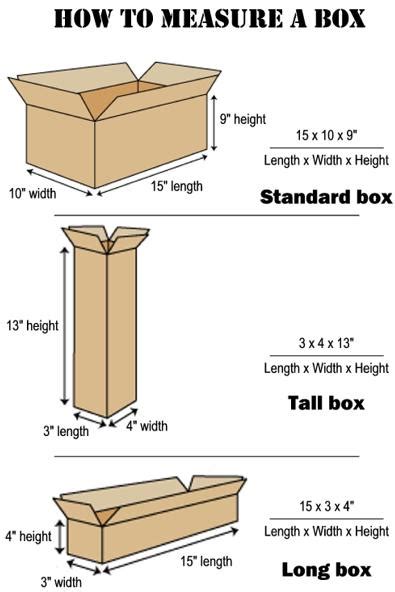 If shipping within the us and puerto rico, you'll divide the cubic size of your box by 166 if shipped through usps. FAQ | Riverdale Packaging Corporation