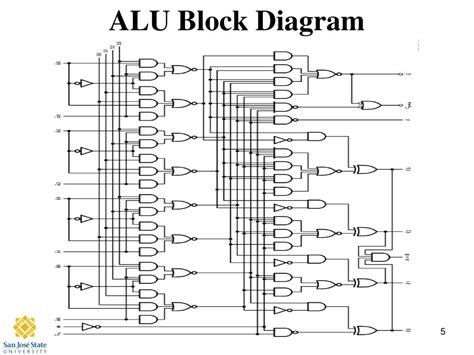 Ppt Design Of 4 Bit Alu Fairchild Semiconductor Dm74ls181 Powerpoint