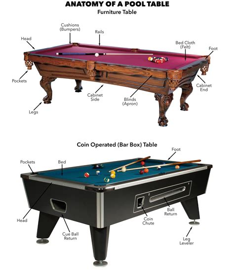 Billiards Table Vs Pool Table