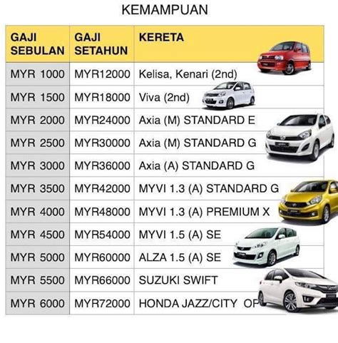 Link rujukan ada di pdf ini semoga be… bagi yang masih baru dan mahu beli rumah second hand atau subsale. Tak Salah Beli Kereta, Tapi Ramai Yang Salah Beli Kereta