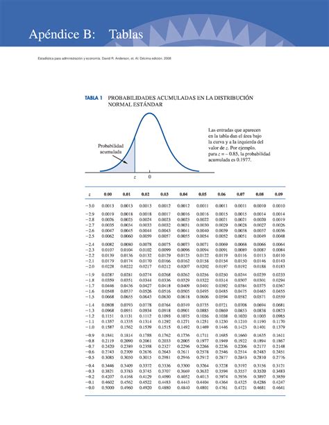Tabla Distribucion Normal Estandar Apuntes De Estadística Docsity