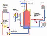 Central Heating Systems Images