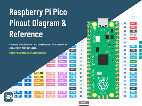 Raspberry Pi Pico Rp2040 Microcontroller Board Pinout Diagram And Arduino Pin Reference