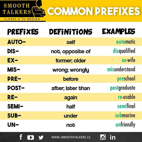 Prefixes And Suffixes In Spanish Prefijos Y Sufijos En Espa Ol By Cre
