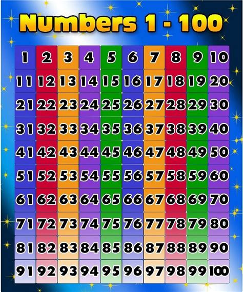 Counting 1 100 Wall Chart Number Chart Numbers For Kids Counting All