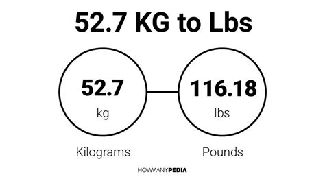 It is simple and logical and consists of units and. 52.7 KG to Lbs - Howmanypedia.com