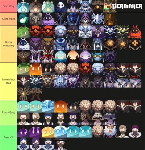 Create A All Genshin Impact Enemies And Bosses 31 Tier List Tiermaker