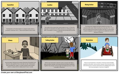 Bring The Giver To Life With These Engaging Lesson Plans Covering