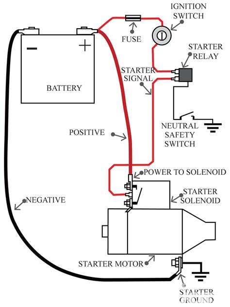 Electrical Wiring Diagram Basic Auto Wiring Diagram