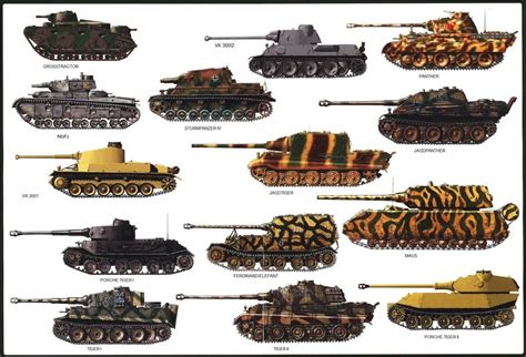 German Ww2 Tanks Military Vehicles Tank Armor Armored Fighting Vehicle