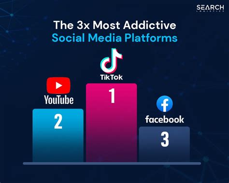Social Media Addiction Statistics Who Is Addicted And What Are The