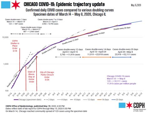 Report Date May 20 2020 Covid19