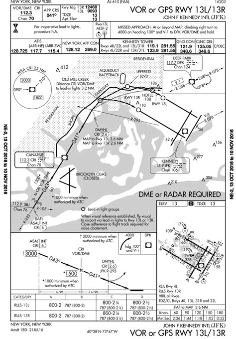 ¿cuándodónde Debe Perderse Un Vuelo En La Aproximación Jfk Vorgps 13 Lr