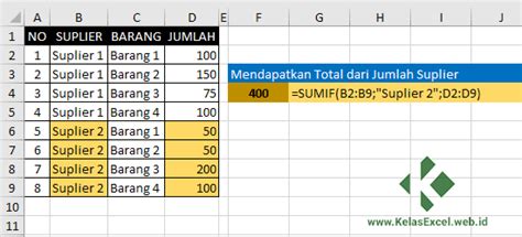 Fungsi Rumus Sumif Excel Cara Penjumlahan Bersyarat Berkriteria Pada