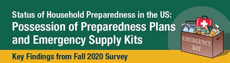 Household Preparedness Fall 2020 Nceh Cdc
