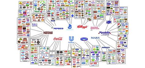 Nestlé Marken Diese Produkte Gehören Zum Unternehmen Utopiade