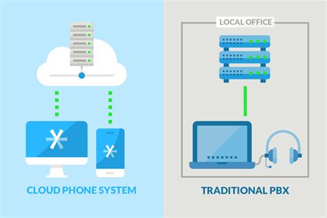Yodel — Perfect Cloud Phone System For Any Business