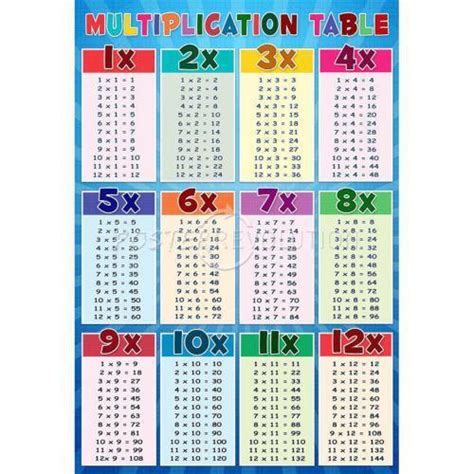 Multiplication Table Mathematics Ebay