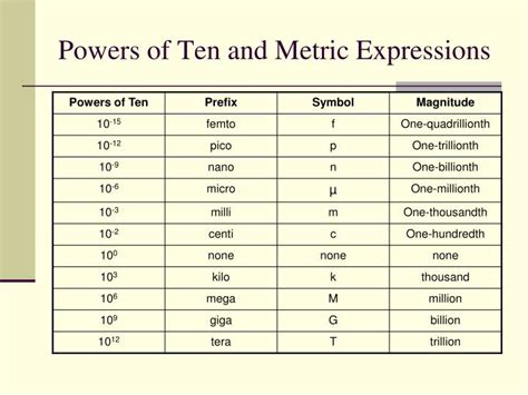 Ppt Modern Trends In Electronic System Design Introduction