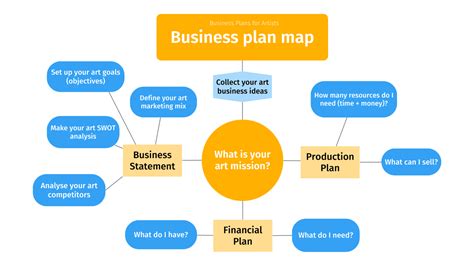 Business Plans For Artists Jose Art Gallery
