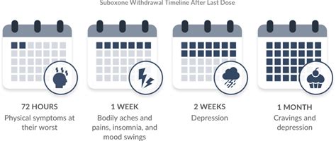 Suboxone Withdrawal Symptoms Timeline And Detox Treatment