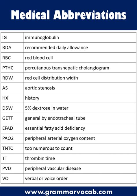 List Of Common Medical Abbreviations Grammarvocab