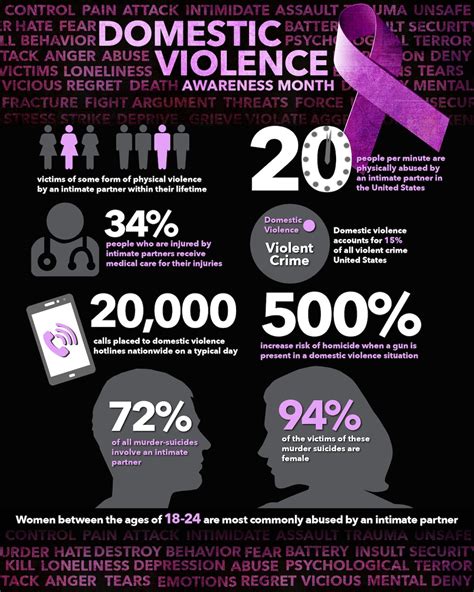 Domestic Violence Awareness Month Gambaran