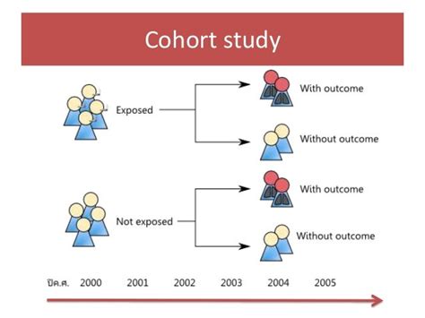 Types Of Cohort Studies
