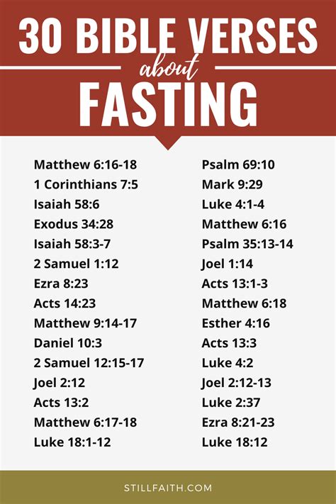 109 Bible Verses About Fasting Kjv