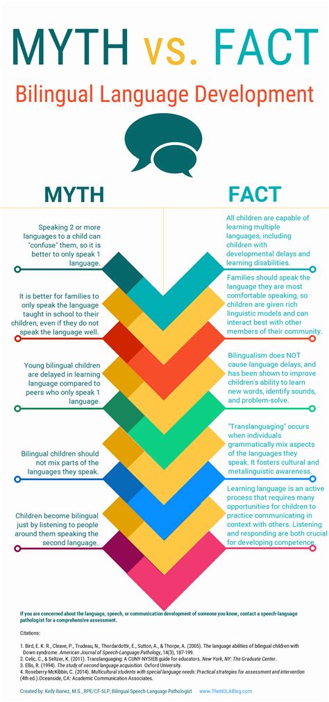 Myth Vs Fact Bilingual Language Development The Hola Blog