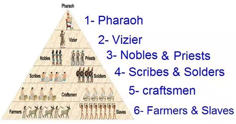 Ancient Egypt Social Classes The Ancient Egyptian Society Had Been