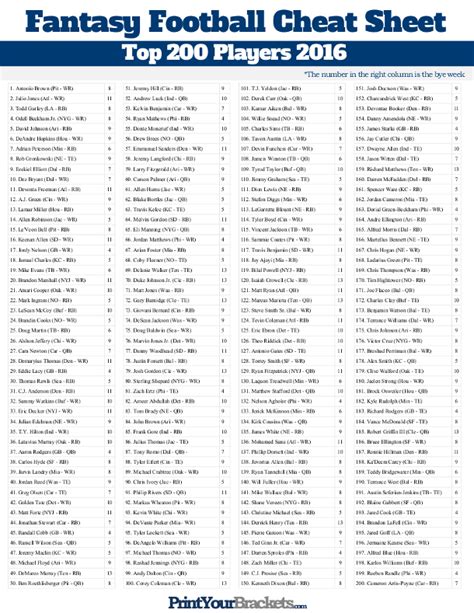 Printable Fantasy Football Cheat Sheet - Top 200 Players