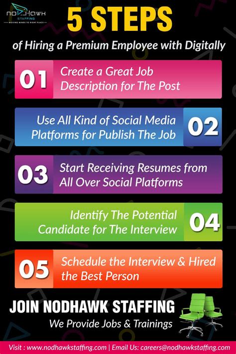 5 Steps Of Hiring Employee Staffing Company Staffing Agency Hiring