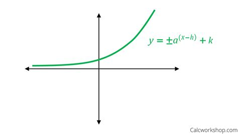 Graphing Exponential Functions With Transformations 12 Examples