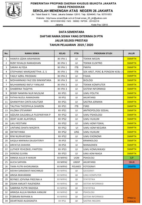 Daftar Siswa Sman 16 Jakarta