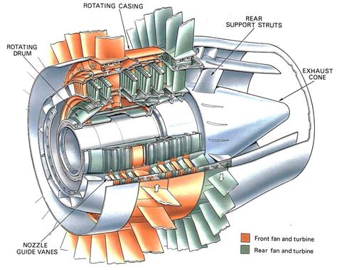 Model Aircraft Nozzle Guide Vanes Contra Rotating Turbine
