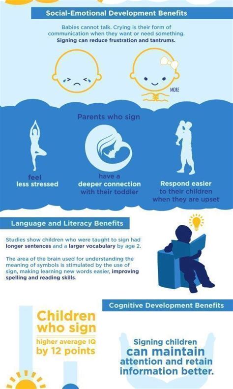 Educational Infographic Baby Sign Language Infographic