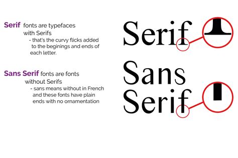 Difference Between Serif And Sans Serif Font Profitrilly