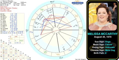 Melissa McCarthy S Birth Chart Astrology Horoscope Zodiac Birthchart Natalchart Virgo