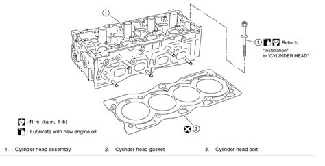 Cylinder Head Bold Torque Specs I Cant Find Them Anywhere