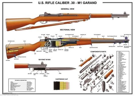 M1 Garand Diagram 1000x1000 Wwii Weapons Pinterest M1