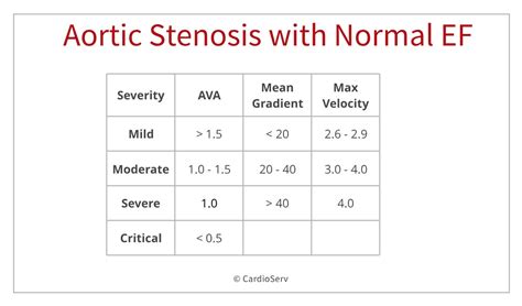 Aortic Stenosis And Mismatch Values Cardioserv